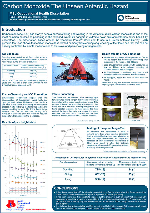 Carbon Monoxide Poster Carbon Monoxide Poster